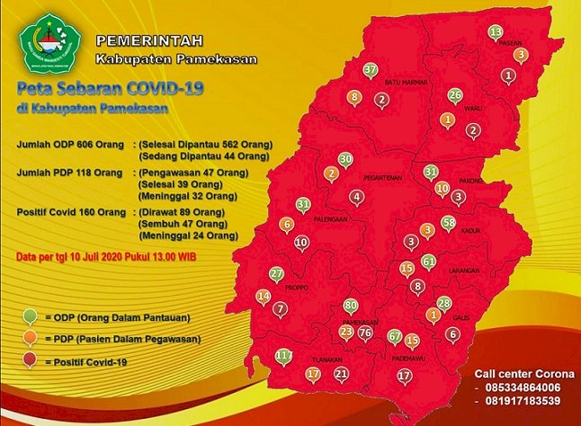 Covid-19 di Kabupaten Pamekasan, Kurang Disiplin, Pasien Terus Bertambah