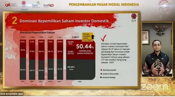 BEI dan Stakeholders Pasar Modal Indonesia Torehkan 10 Rekor