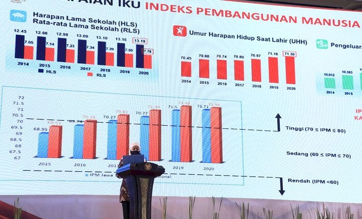 Buka Musrenbang RKPD Jawa Timur Tahun 2022,  Gubernur Khofifah: Fokus  Pemulihan Ekonomi dan Pembangunan SDM