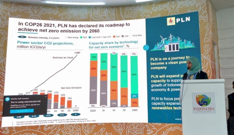 PLN Paparkan Strategi Pembiayaan di KTT COP27