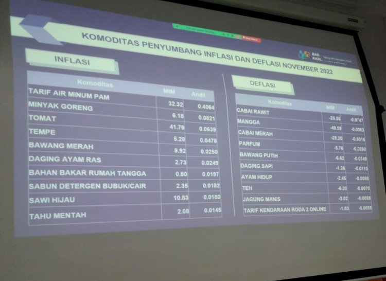 Kenaikan Tarif Air Minum Sumbang Inflasi 0,41 Persen