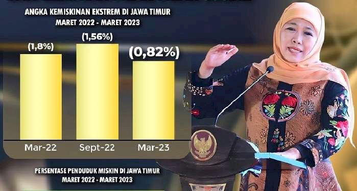 Komitmen Entaskan Kemiskinan di Jatim, Khofifah: Salurkan Berbagai Bansos dan  Perluas Jangkauan PPKS