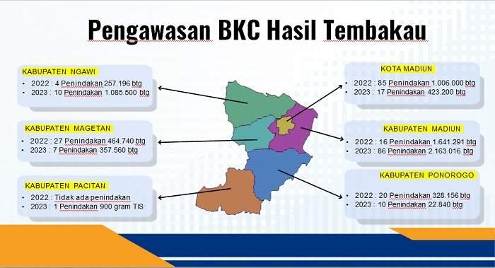 Penerimaan DBHCHT Pemkab Ngawi Meningkat dengan Penegakan Hukum