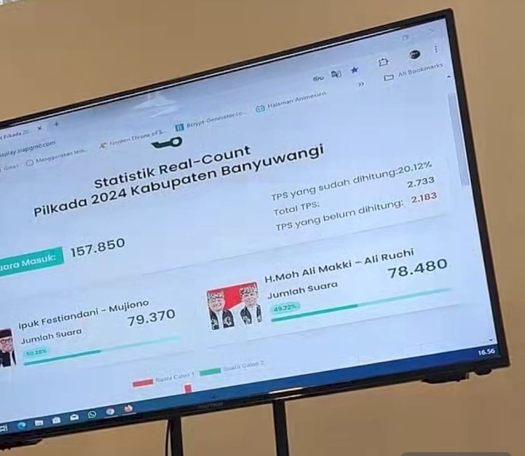 Paslon Ipuk-Mujiono Unggul Tipis di Pilkada Banyuwangi