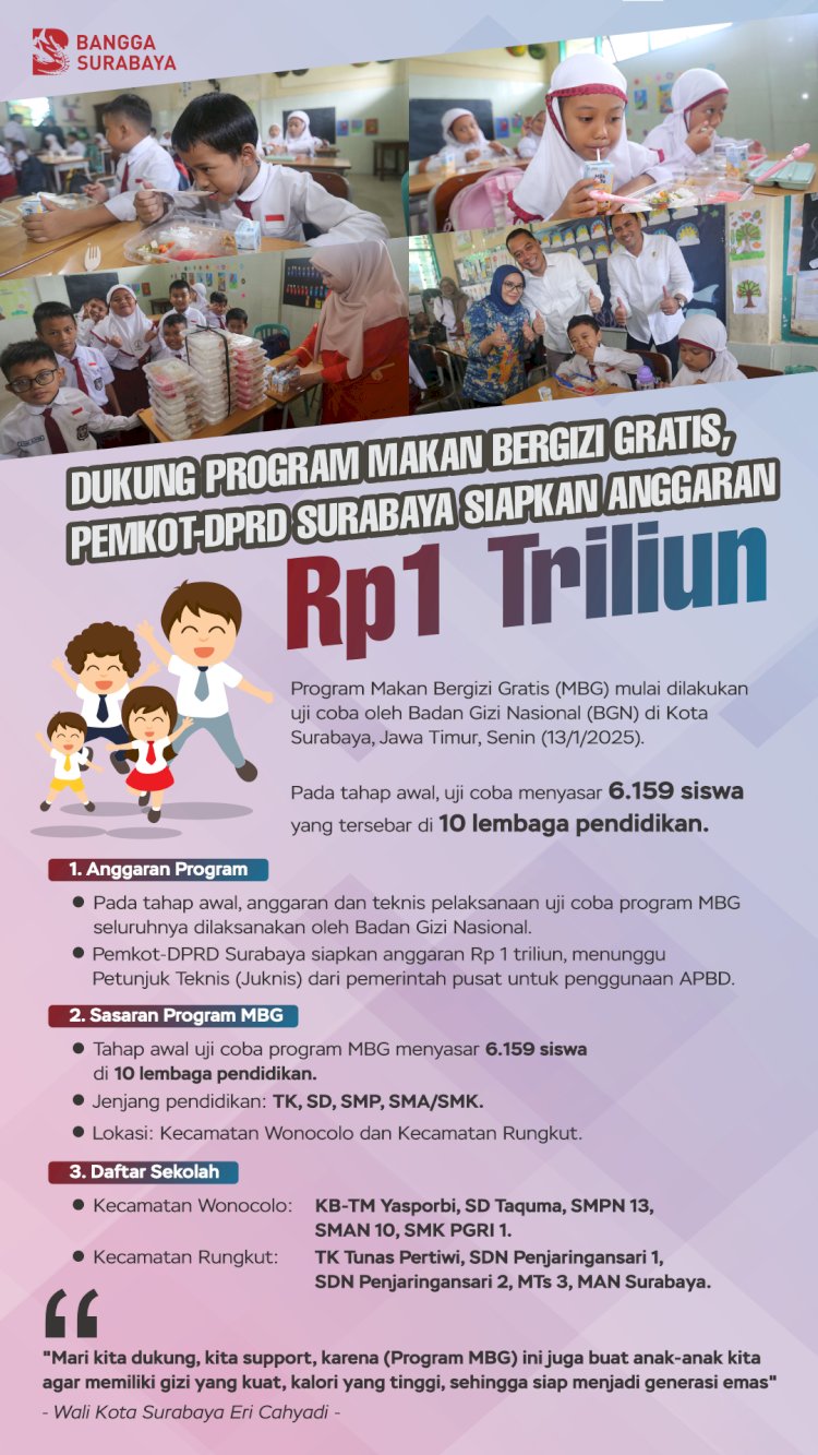 Dukung Program Makan Bergizi Gratis, Pemkot-DPRD Surabaya Siapkan Anggaran Rp1 Triliun